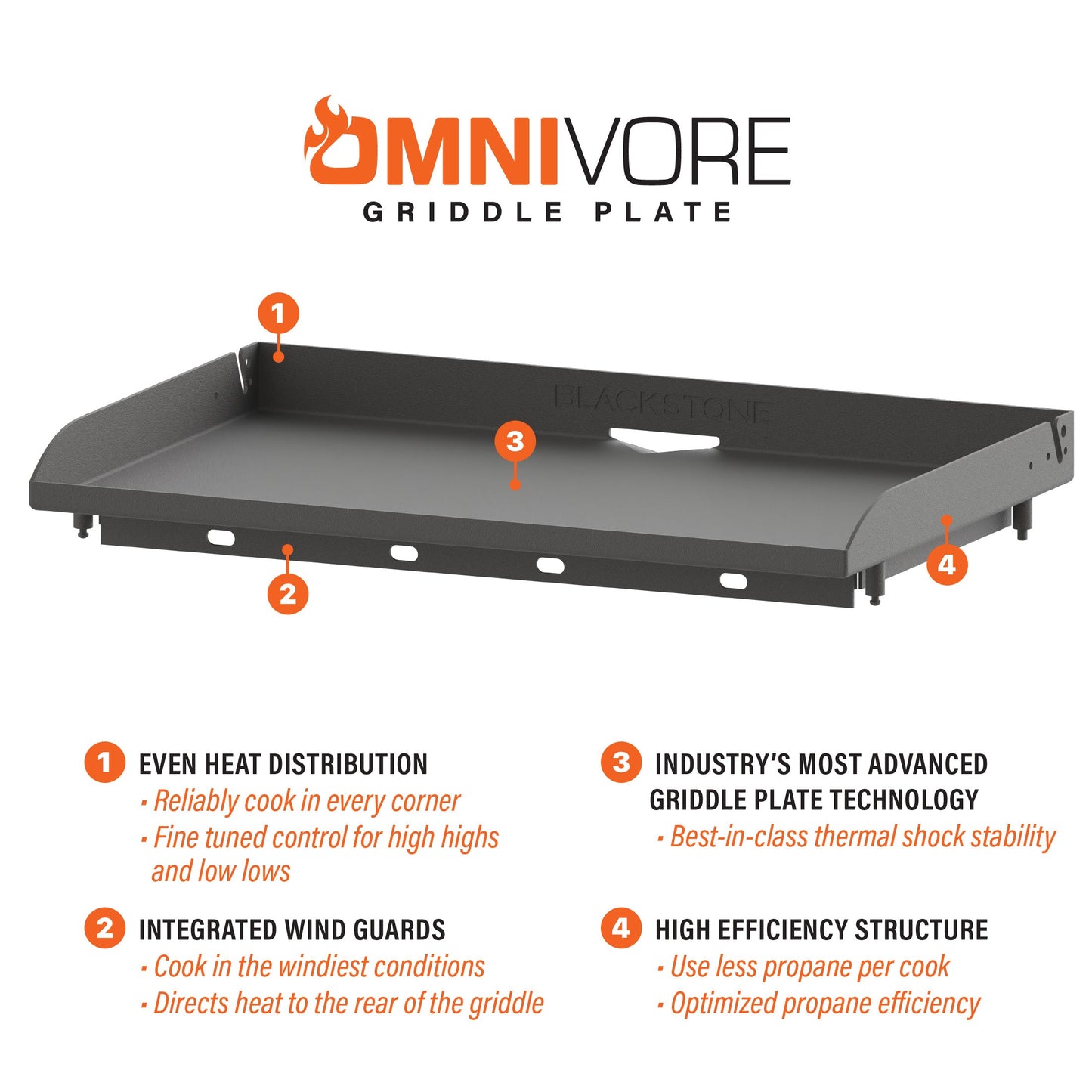 36" Omnivore Griddle W/Hood Bundle